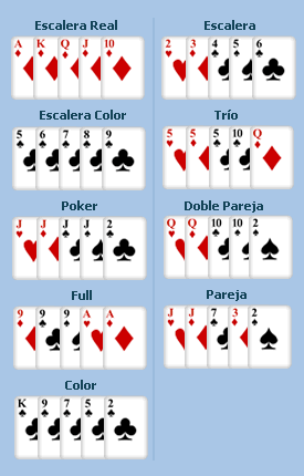 Reglas Poker Color